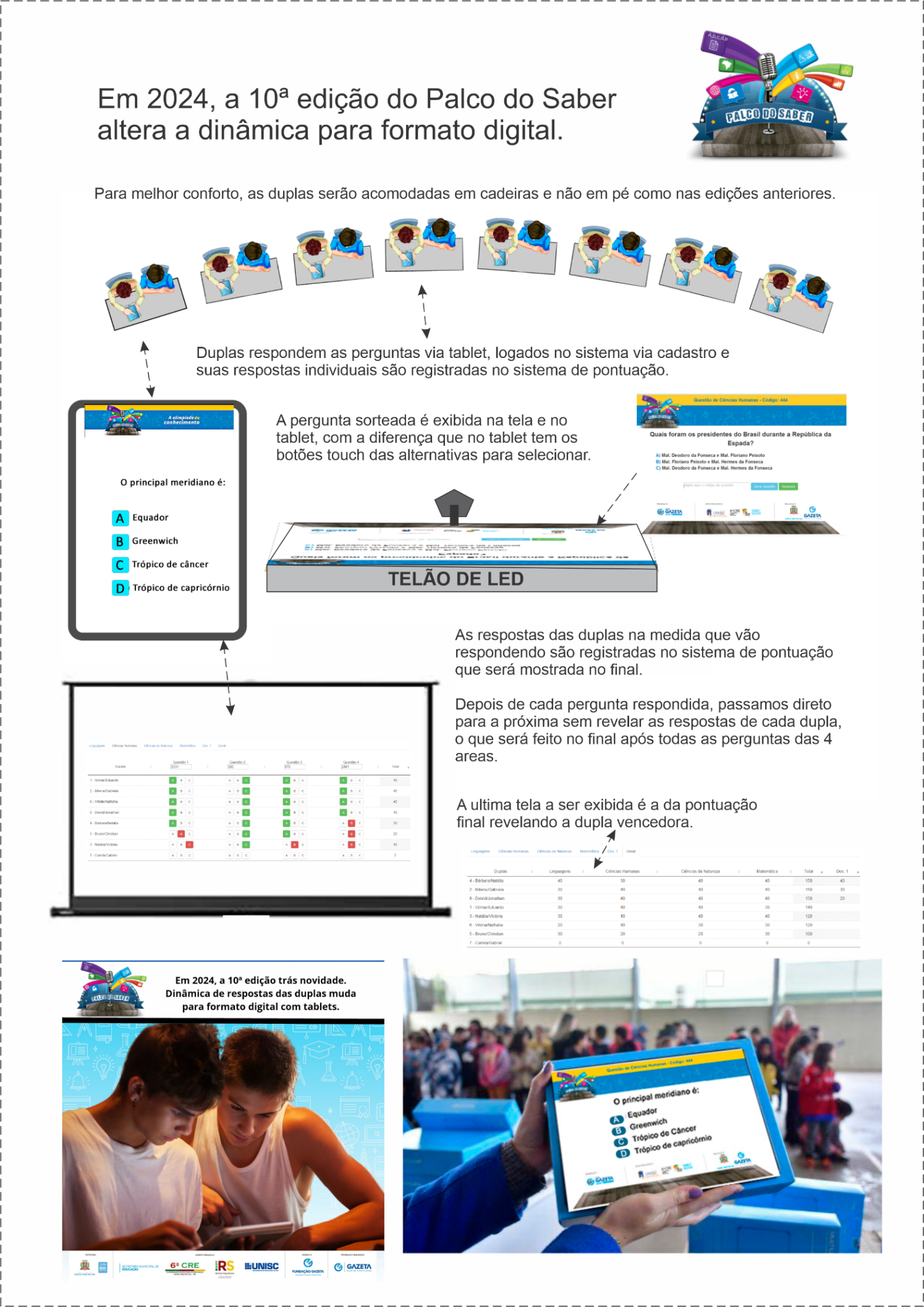 Formato digital do Palco do Saber com tablets e telão